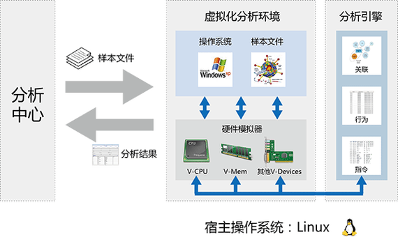 专注于网络分析技术研究与产品开发的